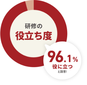 役立ち度のグラフ