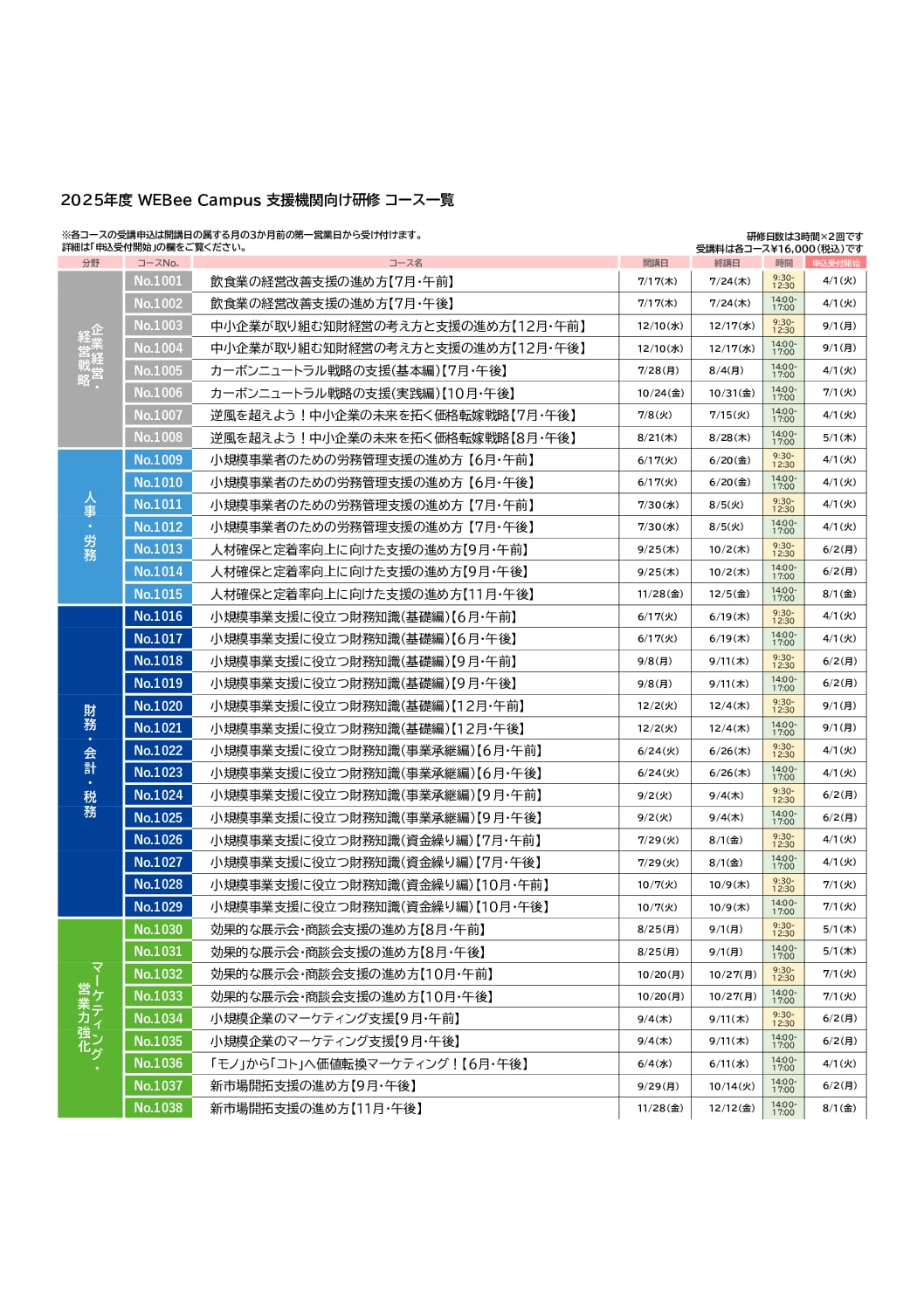 2025年度　支援機関向け研修年間コース一覧